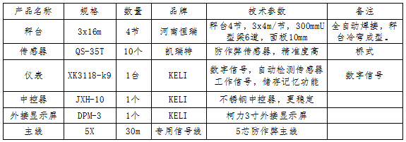 3x16m-80T 35T凱瑞特