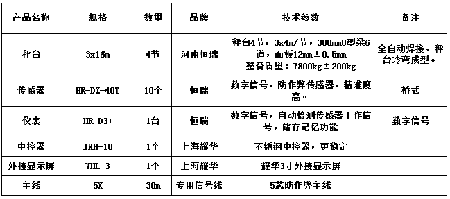 3x16m-150T（恒瑞定制）