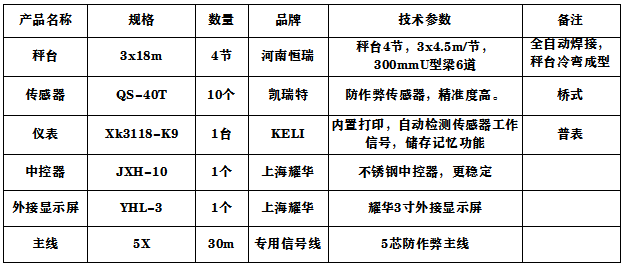 3x18m-100T全電子