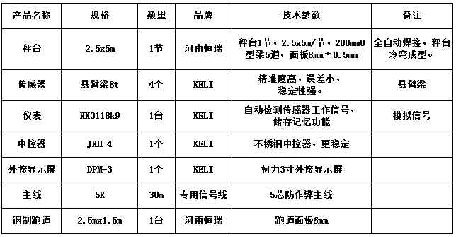 2.5mx5m-20T（單邊鋼制跑道）