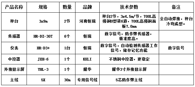 3x9m-100T（恒瑞數(shù)字）