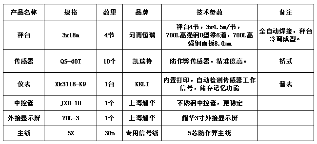 3x18m-100T（高強鋼8.0，凱瑞特40T，柯力K9）