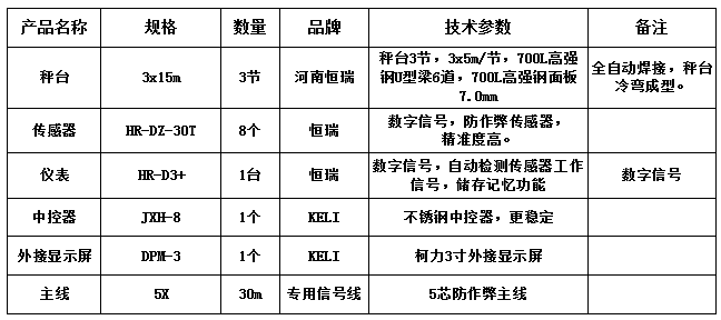 3x15m-100T（高強鋼7.0mm，恒瑞數字）