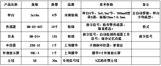 3x18m-100T（10mm，HR-DZ-40T，耀華3寸）