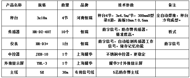 3x18m-120T（10mm，HR-DZ-40T，耀華3寸）