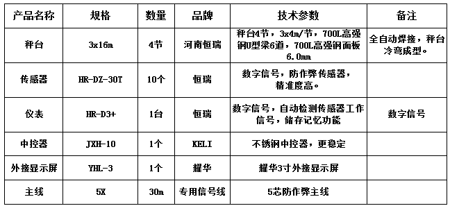 3x16m-100T（恒瑞數(shù)字高強(qiáng)鋼面板6.0mm）