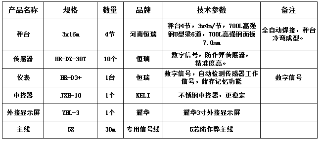 3x16m-100T（恒瑞數(shù)字高強(qiáng)鋼7.0mm）